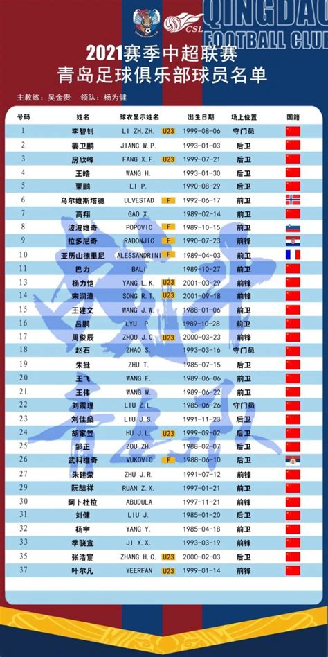 青岛队公布2021赛季中超联赛大名单：亚历山德里尼领衔5外援-直播吧zhibo8.cc