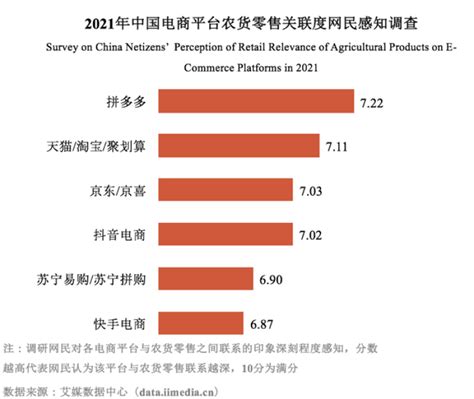 农产品市场分析报告_2021-2027年中国农产品市场前景研究与市场分析预测报告_中国产业研究报告网