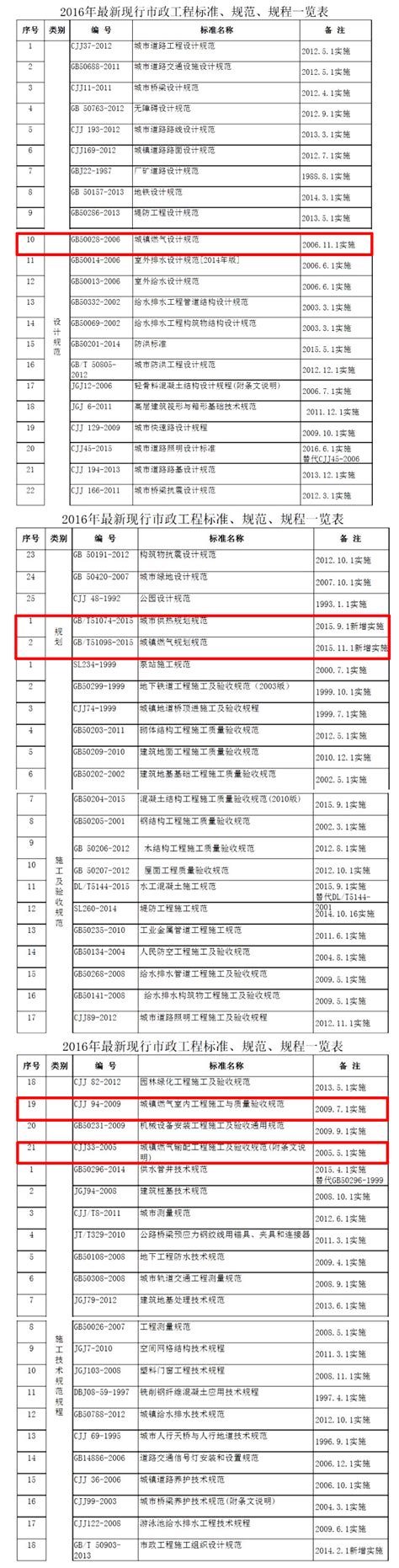 GBT9001-2016版标准与GBT9001-2008版标准对照_word文档在线阅读与下载_免费文档