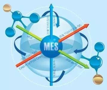 智能制造 MES系统| 十四五期间，MES系统有哪些发展趋势？ - 知乎