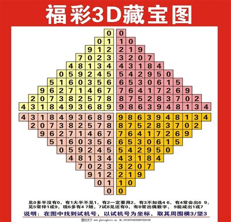 142期江明福彩3D预测奖号：两码合两码差分析