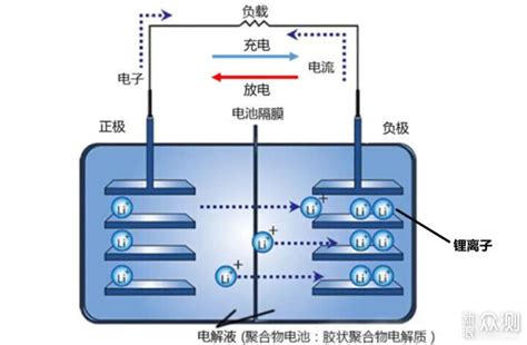 苹果手机电池为什么掉电很快？如何延缓手机电池寿命？ - 手机保养 - 闪电修官方网站 - 免费上门，手机维修