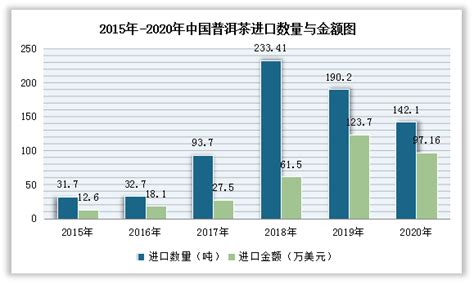 中国普洱茶市场发展趋势分析与投资前景预测报告（2022-2029年）_观研报告网