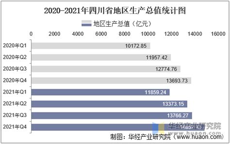 2016-2021年四川省地区生产总值以及产业结构情况统计_华经情报网_华经产业研究院