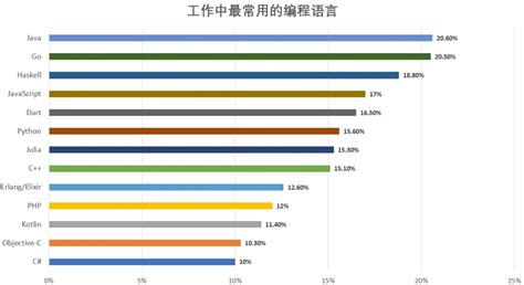 2019 6月编程排行榜_2012年6月编程语言排行榜21至50位排名:-2012年6月编程语(3)_中国排行网