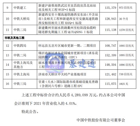 中国中铁中标429亿大单-计支宝