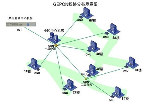 安网NR9000小区宽带网络解决方案_广州新闻-中关村在线