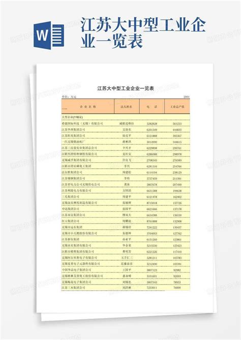 江苏大中型工业企业一览表Word模板下载_编号lapwdvwp_熊猫办公