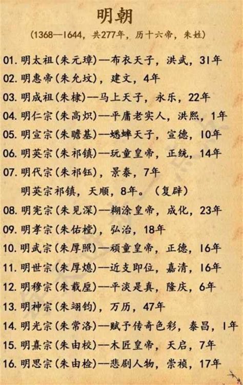 中国历代皇帝列表简介，从秦始皇到末代皇帝，值得收藏！ - 知乎