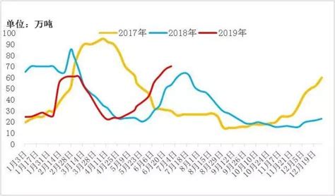 2019年中国纯碱价格走势、纯碱产销率趋势、纯碱产量、纯碱消费量及纯碱行业发展趋势分析[图]_智研咨询