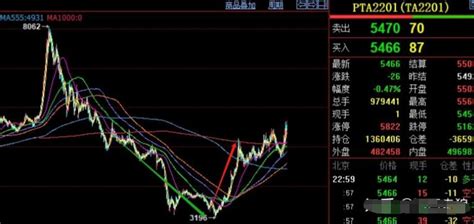 期货走势图怎么看图片