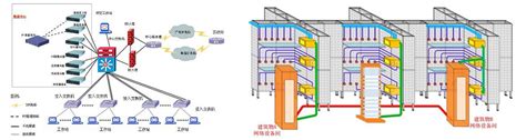 弱电-综合布线系统分析 -北京华程天工