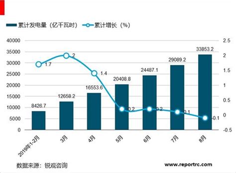 2022年中国工业电机行业市场现状及发展前景分析（图）__财经头条