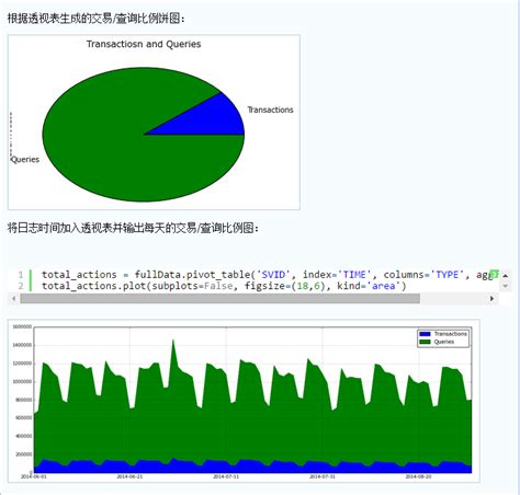 一文总结数据科学家常用的Python库（上）-Python