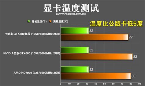 七彩虹GTX 1650 Ultra 4G显卡拆解图赏-七彩虹,GTX 1650,Ultra 4G,显卡,拆解,图赏 ——快科技(驱动之家旗下 ...