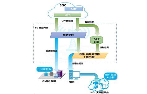扬州电信携手中兴通讯完成VEMI用户视频质量创新评估_通信世界网