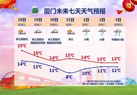 春节假日天气预报来了，南北方各有这些特点