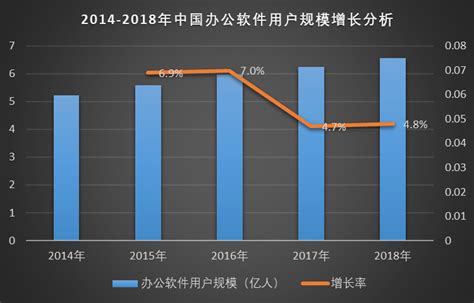 软件测试职业发展规划浅谈-阿里云开发者社区