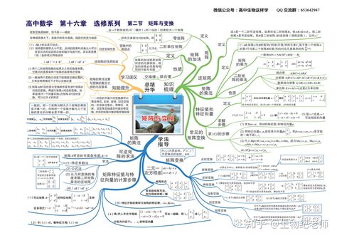 小学数学思维导图(全套)-26张数学脑图汇总_知犀官网