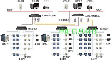 ARM集群服务器的解决方案 | ScenSmart一站式智能制造平台|OEM|ODM|行业方案