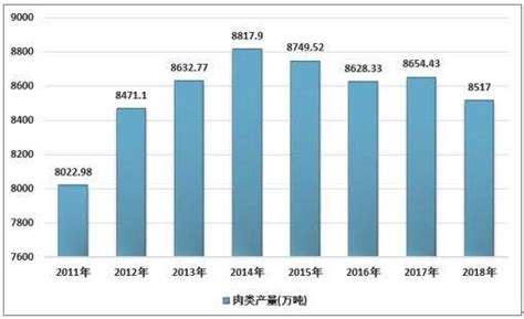 2017年西安经济运行情况分析：GDP总量突破7000亿（附图表）-中商情报网