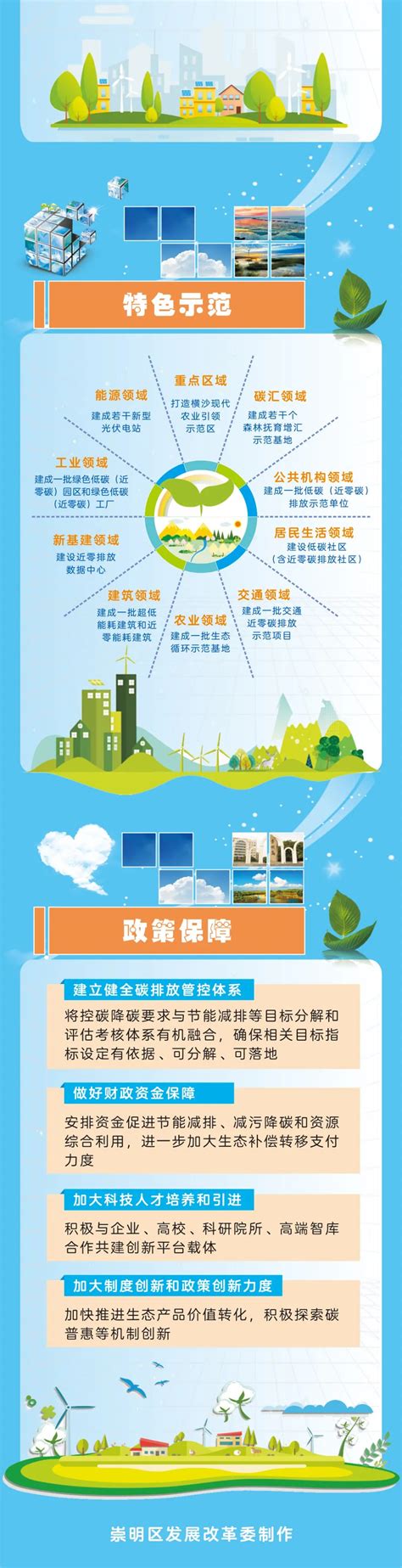 关于印发《2023年崇明区促消费暨第四届“五五购物节”活动方案》的通知-上海市崇明区人民政府