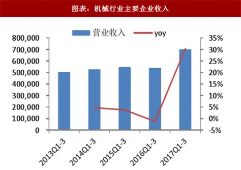 2018年中国机械行业主要企业收入及利润分析（图）_观研报告网