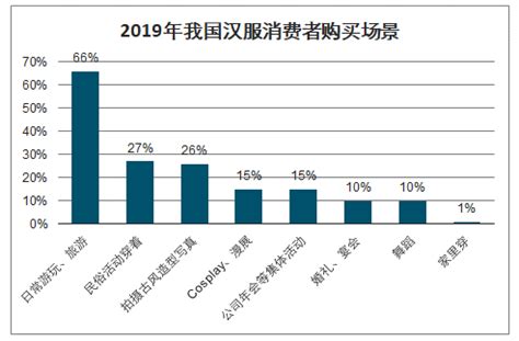 2021年中国汉服市场发展现状分析 国潮风推动汉服盛行_行业研究报告 - 前瞻网