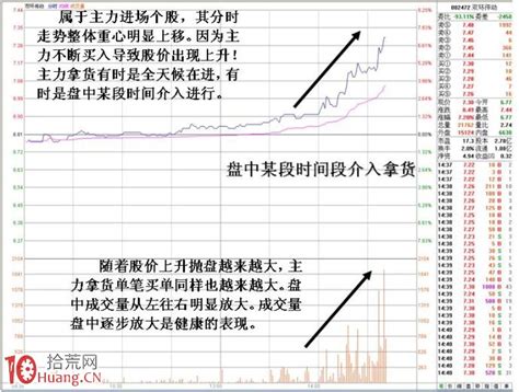 图解如何从盘口大单成交监控发现庄家建仓特征-拾荒网_专注股票涨停板打板技术技巧进阶的炒股知识学习网