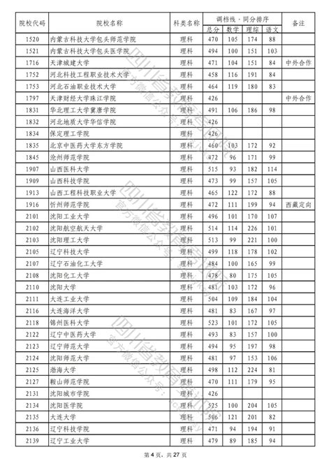 陕西最低分的二本大学-陕西收分最低的公办二本大学（2022年参考）-高考100