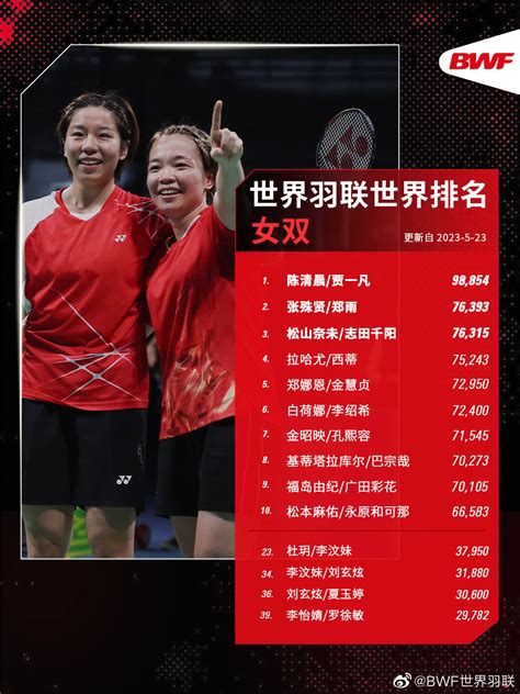 世界羽联最新各单项世界排名出炉🔥中国女双、混双组合列第一-直播吧
