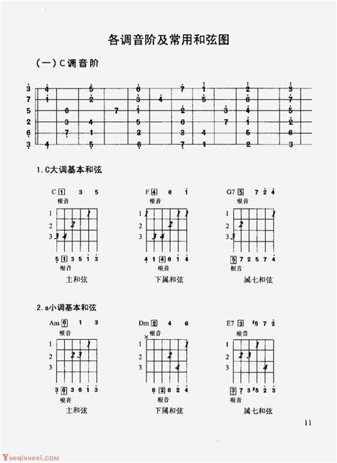 电吉他音阶图图片