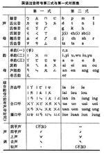 中文罗马拼音对照表 - 豆丁网