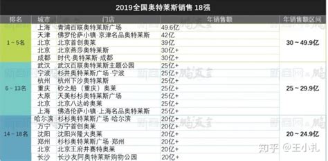 2018中国内地顶级商业街排行榜：解放碑位列第五_大渝网_腾讯网