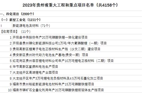 重庆2023年市级重点项目名单：重点建设1156个，重点前期301个