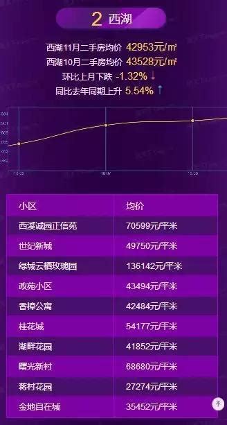 杭州新政后二手房带看量攀升，有刚需房直降50万__财经头条