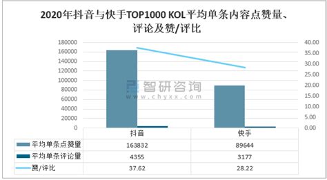 2017最新视频领域Top100排行榜|界面新闻 · JMedia