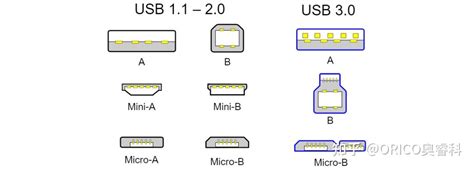 如何解除USB设备被禁用-百度经验