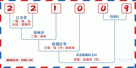 221009：江苏省徐州市云龙区 邮政编码查询 - 邮编库 ️