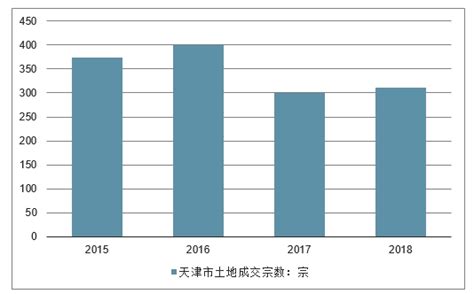 2021年11月天津工业企业单位数量、资产结构及利润统计分析_华经情报网_华经产业研究院