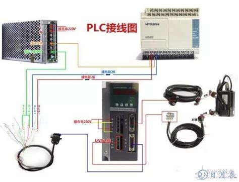 三菱FX3U及FX2N-1PG与台达ASD-B2系列伺服驱动器接线图求助 - 工控人家园