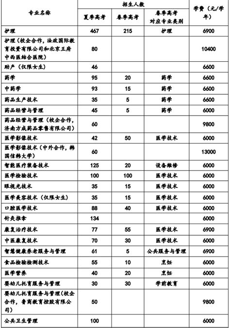 2023济南机场停车场收费标准及大巴时刻表_旅泊网