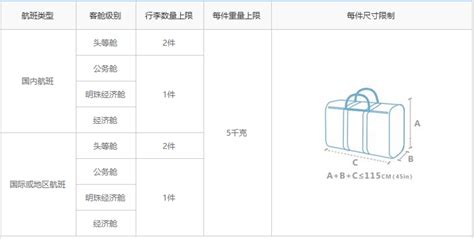 南方航空手提行李规定（附尺寸、重量要求）_深圳之窗