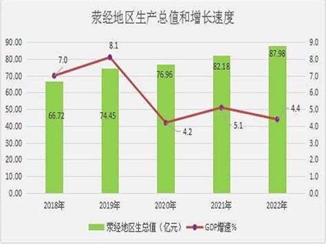 (雅安市)2020年荥经县国民经济和社会发展统计公报-红黑统计公报库