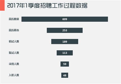 2021中国网络招聘市场pc端流量分析：全年平均月覆盖用户数达到7400万-三个皮匠报告