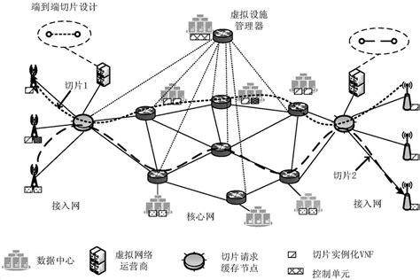 一起了解网络节点的类型与分类