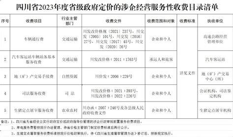 四川工程造价信息网站