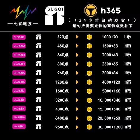sugoi点卡快速充值 仅支持h365平台币点数充值 付款后自动发货-淘宝网