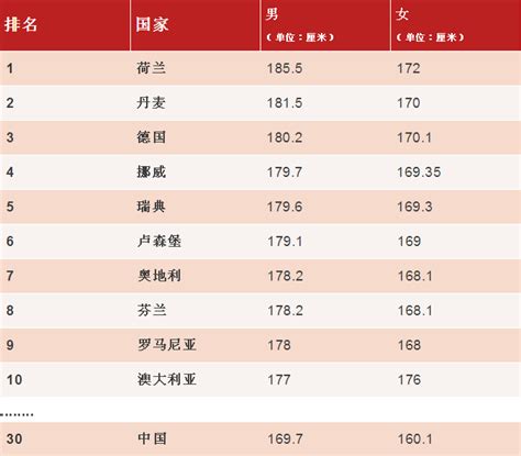 广东2021年三季度各城市GDP排名，汕尾第十八，阳江和梅州呢__财经头条