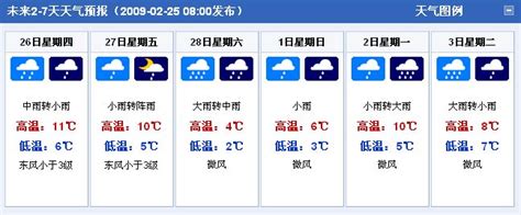 上海天气预报15天2345_上海温度天气预报15天 - 随意云